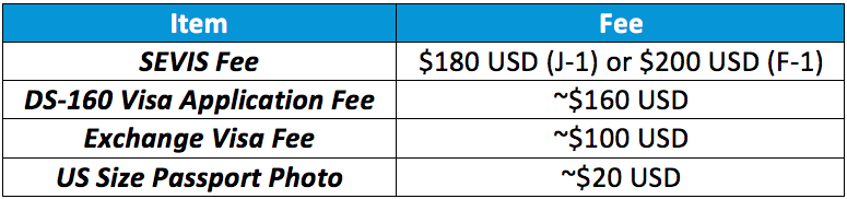 visa conversion fee